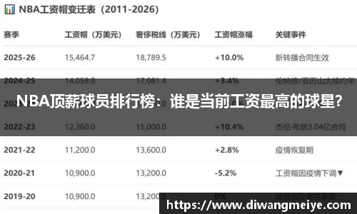 NBA顶薪球员排行榜：谁是当前工资最高的球星？